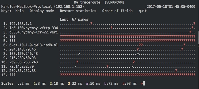 MTR output